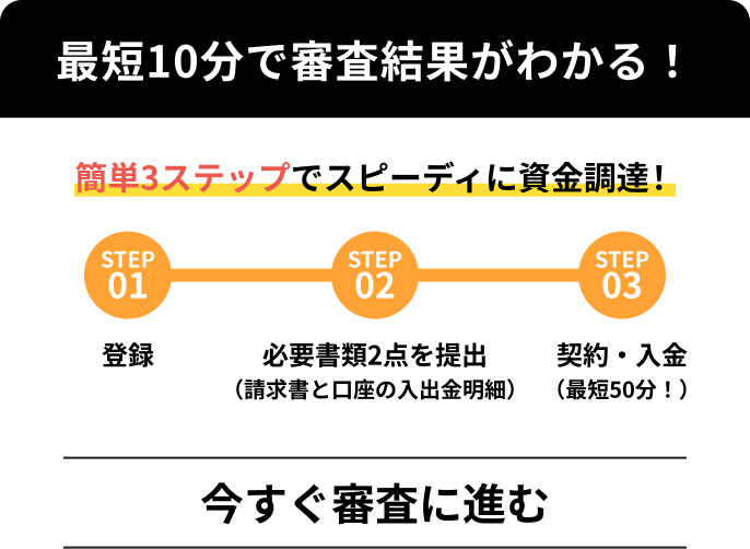最短10分で審査結果がわかる！簡単3ステップでスピーディに資金調達！